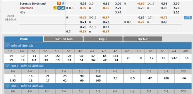 dortmund-vs-barcelona-02h00-ngay-18-9-2