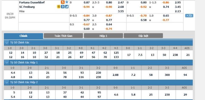 dusseldorf-vs-freiburg-20h30-ngay-29-09