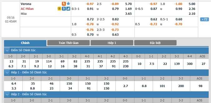 hellas-verona-vs-ac-milan-01h45-ngay-16-9-1