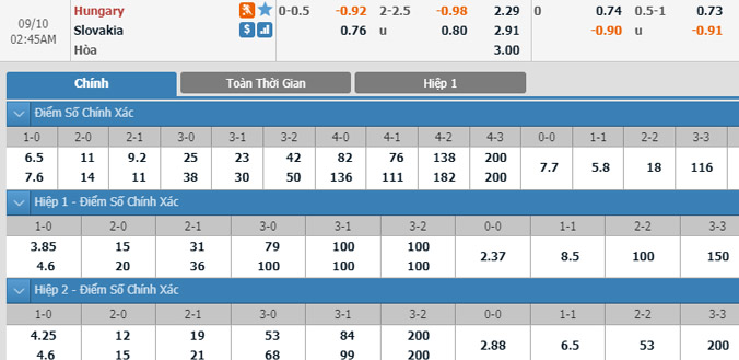 hungary-vs-slovakia-01h45-ngay-10-9-4