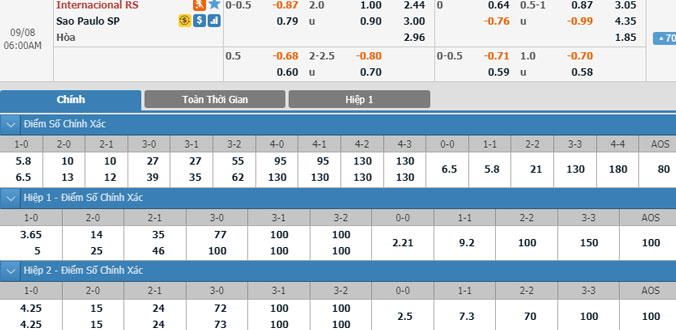 internacional-vs-sao-paulo-05h00-ngay-8-9-1