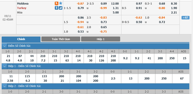 moldova-vs-tho-nhi-ky-01h45-ngay-11-9-1