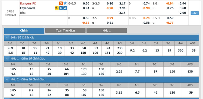 rangers-vs-feyenoord-02h00-ngay-20-9-1