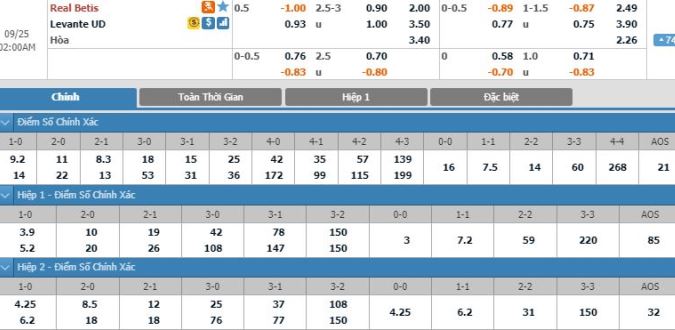 real-betis-vs-levante-01h00-ngay-25-9-3