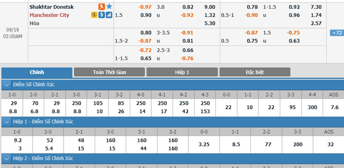 shakhtar-donetsk-vs-man-city-02h00-ngay-19-9-1