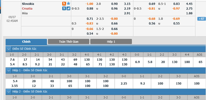 slovakia-vs-croatia-01h45-ngay-7-9-1