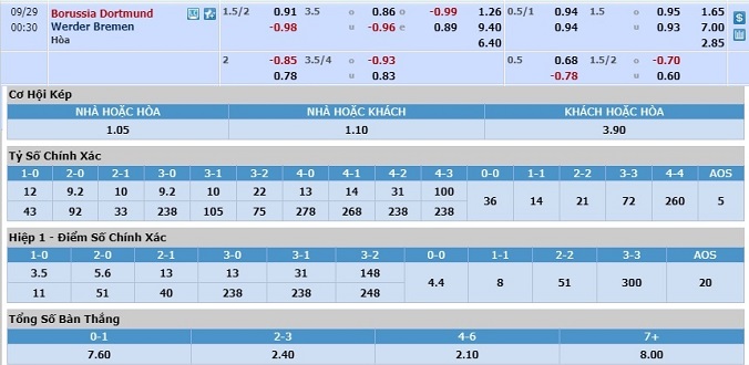 soi-keo-dortmund-vs-werder-bremen-23h30-ngay-28-9-3