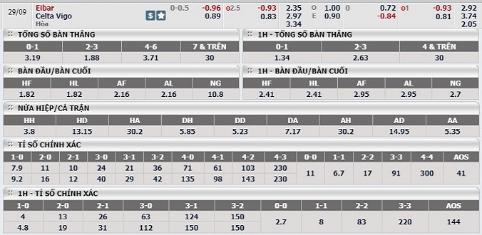 soi-keo-eibar-vs-celta-vigo-19h00-ngay-29-9-3