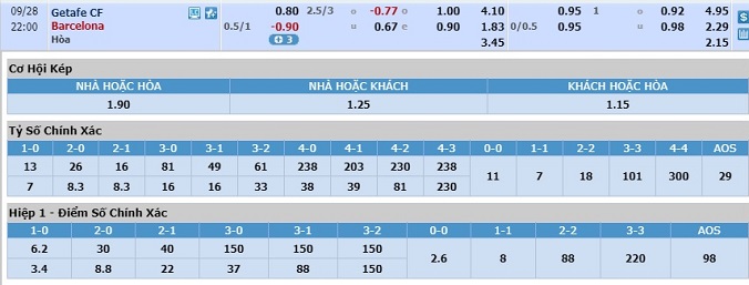 soi-keo-getafe-vs-barcelona-21h00-ngay-28-9-3