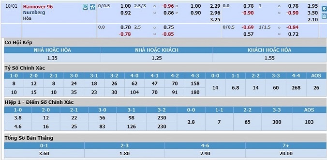 soi-keo-hannover-vs-nurnberg-01h30-ngay-01-10-3