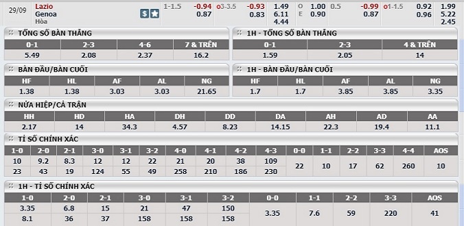 soi-keo-lazio-vs-genoa-20h00-ngay-29-9-3