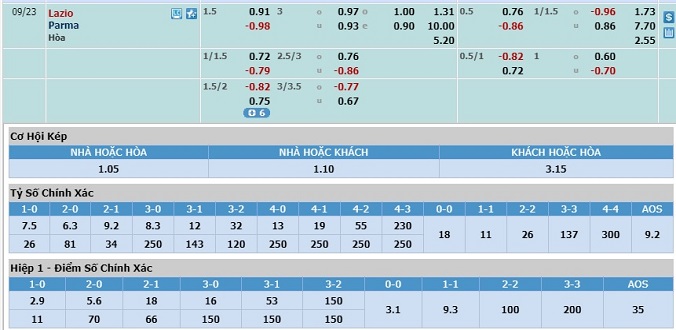 soi-keo-lazio-vs-parma-01h45-ngay-23-9-3