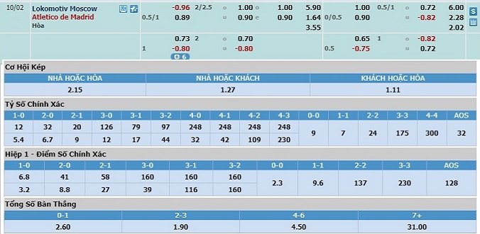 soi-keo-lokomotiv-moscow-vs-atletico-madrid-02h00-ngay-02-10-3