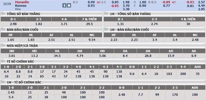 soi-keo-marseille-vs-rennes-02h00-ngay-30-9-3