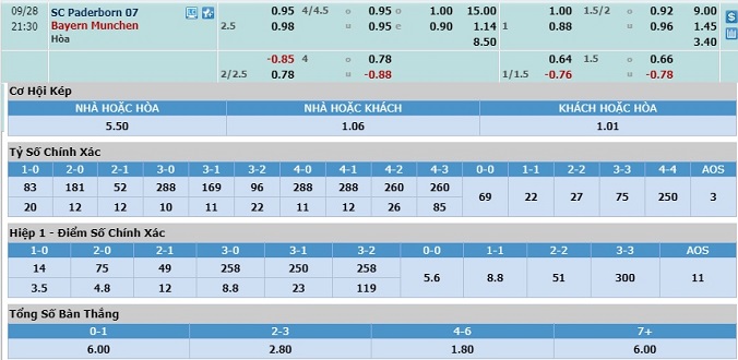 soi-keo-paderborn-vs-bayern-munich-20h30-ngay-28-9-3