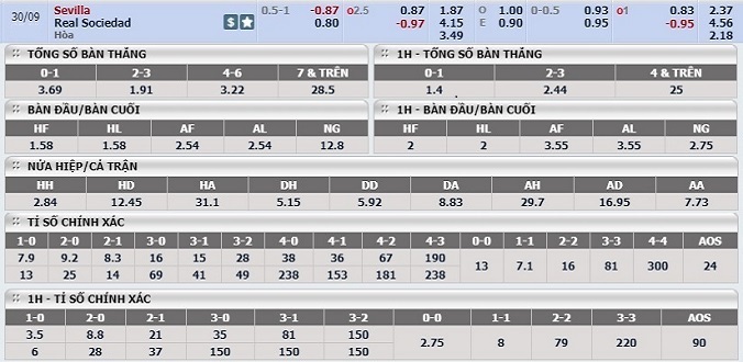 soi-keo-sevilla-vs-sociedad-02h00-ngay-30-9-3