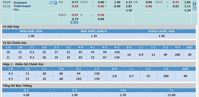 soi-keo-sivasspor-vs-trabzonspor-00h00-ngay-24-9-3