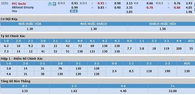 soi-keo-sochi-vs-akhmat-grozny-23h00-ngay-30-9-3