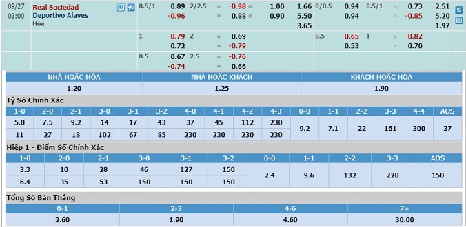 soi-keo-sociedad-vs-alaves-02h00-ngay-27-9-3
