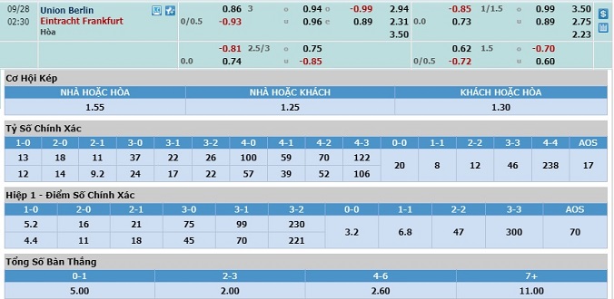 soi-keo-union-berlin-vs-frankfurt-01h30-ngay-28-9-3