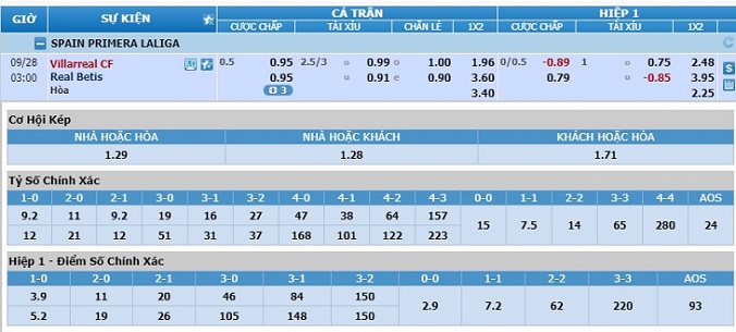 soi-keo-villarreal-vs-betis-02h00-ngay-28-9-3