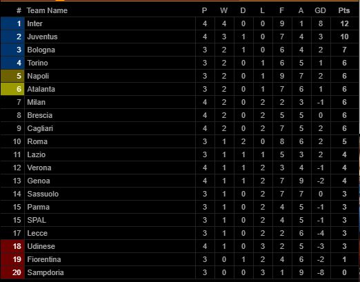 vong-4-serie-a-inter-milan-tiep-tuc-giu-vung-ngoi-dau-1