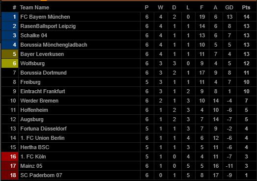 vong-6-bundesliga