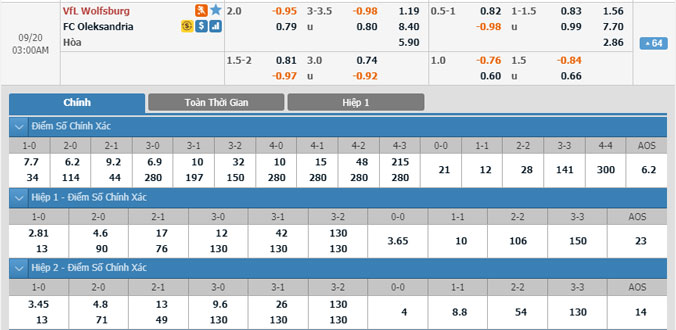 wolfsburg-vs-oleksandria-02h00-ngay-20-9-1