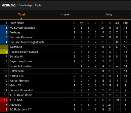 BX vong 9 La Liga