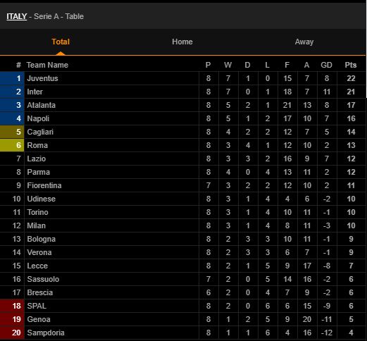 BXH Serie A