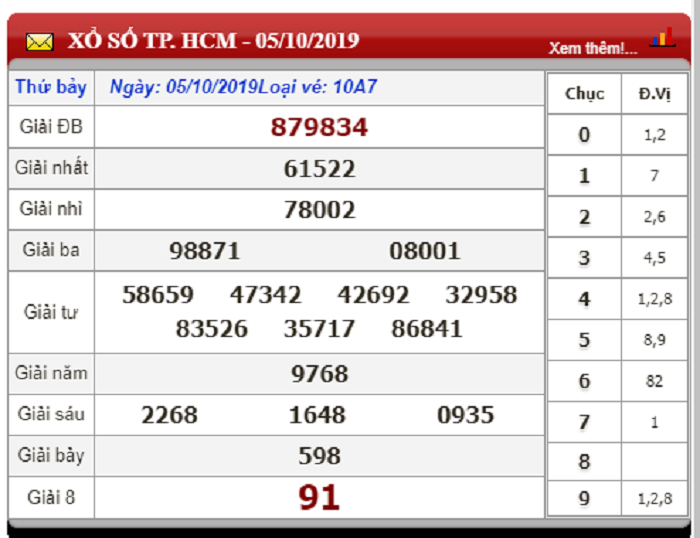bang-ket-qua-xo-so-tphcmt-ngay-23-9-2019