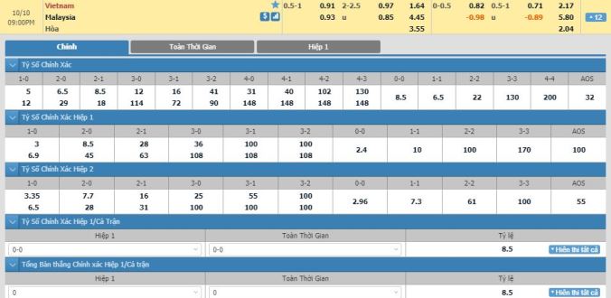 Viet nam vs Malaysia