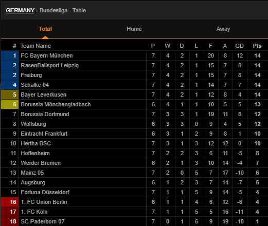 Vong 7 Bundesliga 3