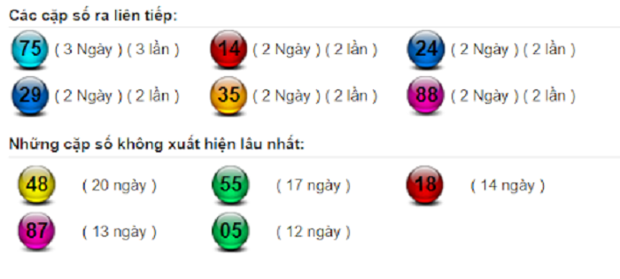 bang-thong-ke-tan-suat-xiet-hien-cua-lo-mien-bac