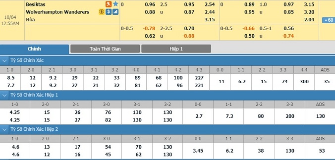 besiktas-vs-wolves-23h55-ngay-3-10-1