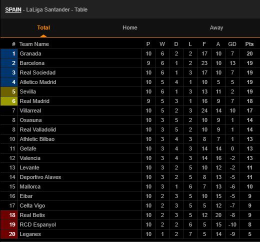bxh la liga