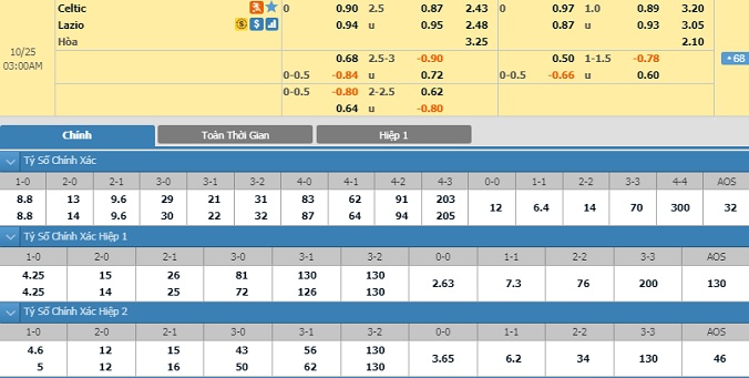 celtic-vs-lazio-02h00-ngay-25-10-2