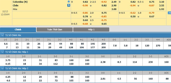 colombia-vs-chile-23h00-ngay-12-10-2