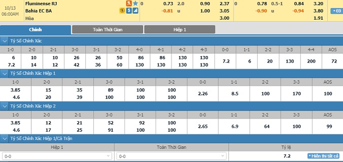 fluminense-vs-bahia-05h00-ngay-13-10-2