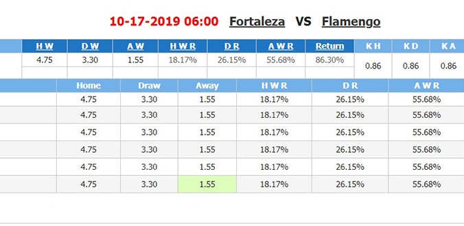 fortaleza-vs-flamengo-06h00-ngay-17-10-2
