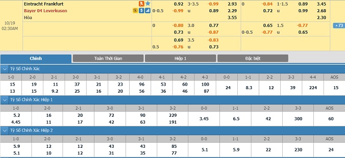 frankfurt-vs-leverkusen-01h30-ngay-19-10-2