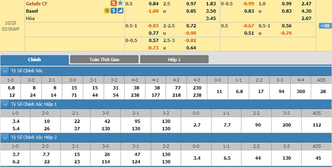 getafe-vs-basel-02h00-ngay-25-10-2