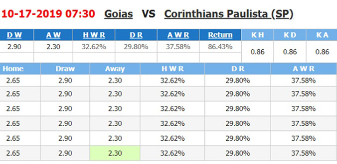 goias-vs-corinthians-07h30-ngay-17-10-2