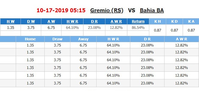 gremio-vs-bahia-05h15-ngay-17-10-2