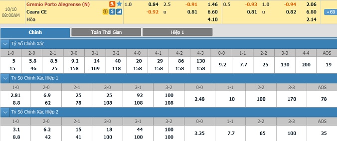 gremio-vs-ceara-07h00-ngay-10-10-1