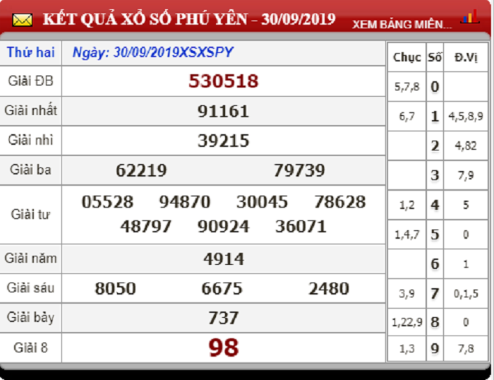 bang-ket-qua-xo-so-phu-yen-ngay-23-9-2019