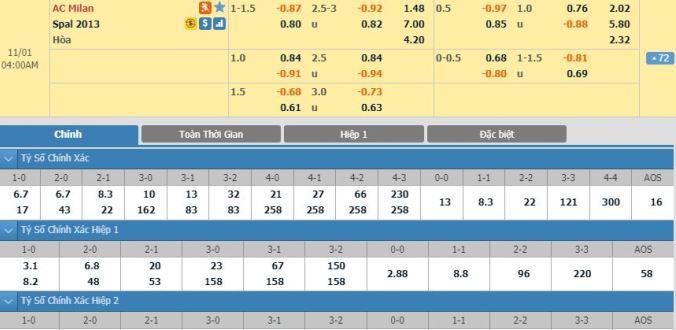 nhan-dinh-soi-keo-bong-da-ac-milan-vs-spal-hom-nay-03h00-ngay-01-11