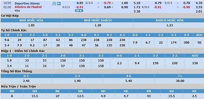 nhan-dinh-soi-keo-bong-da-alaves-vs-atletico-madrid-hom-nay-01h00-ngay-30-10-3