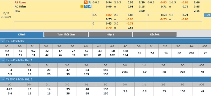 nhan-dinh-soi-keo-bong-da-as-roma-vs-ac-milan-hom-nay-00h00-ngay-28-10-2