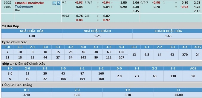 nhan-dinh-soi-keo-bong-da-basaksehir-vs-trabzonspor-hom-nay-00h00-ngay-29-10-3